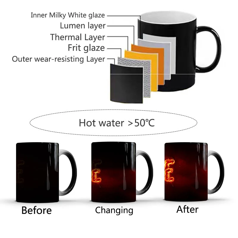 Thermochromic Magic Cup Love Color Changing Mug Ceramic 350ml Coffee Milk Cup Drink - Image 9